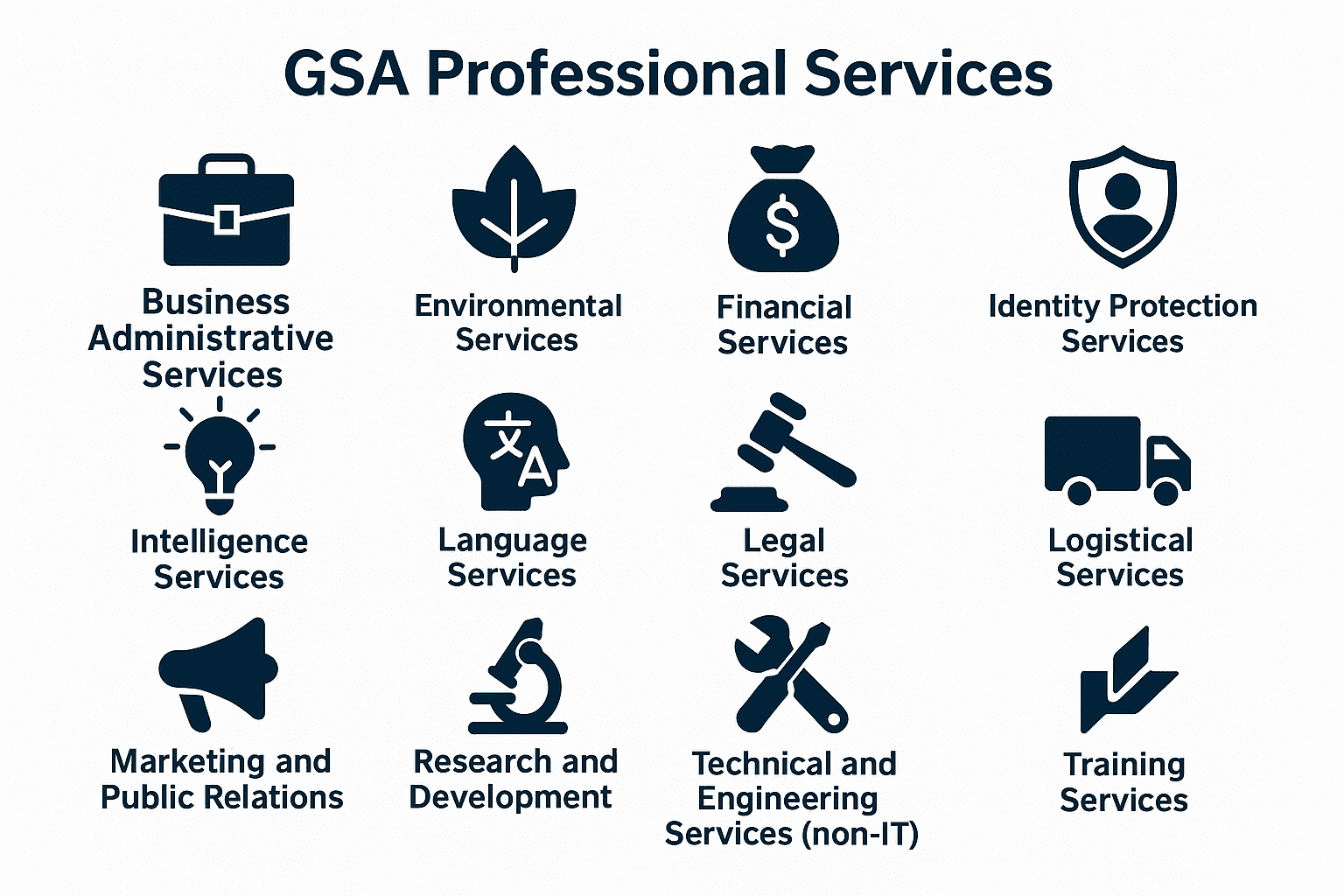 GSA Professional Services icons and categories.